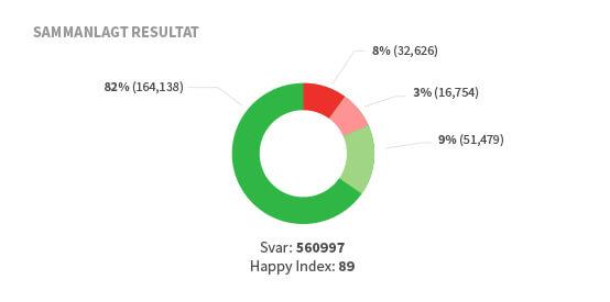 Total_Results-SE